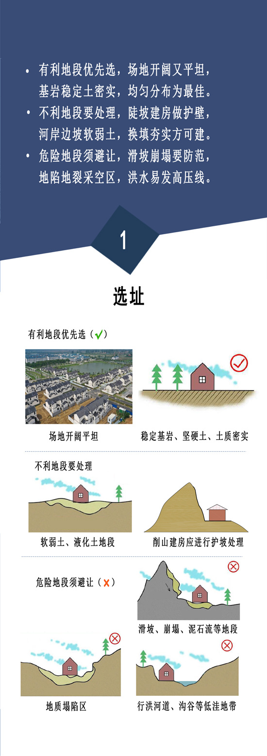 住建部：農(nóng)村自建房安全常識”一張圖(圖2)