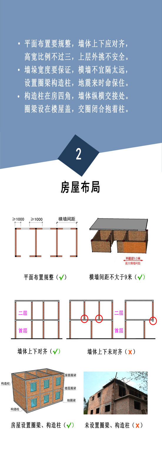 住建部：農(nóng)村自建房安全常識”一張圖(圖3)