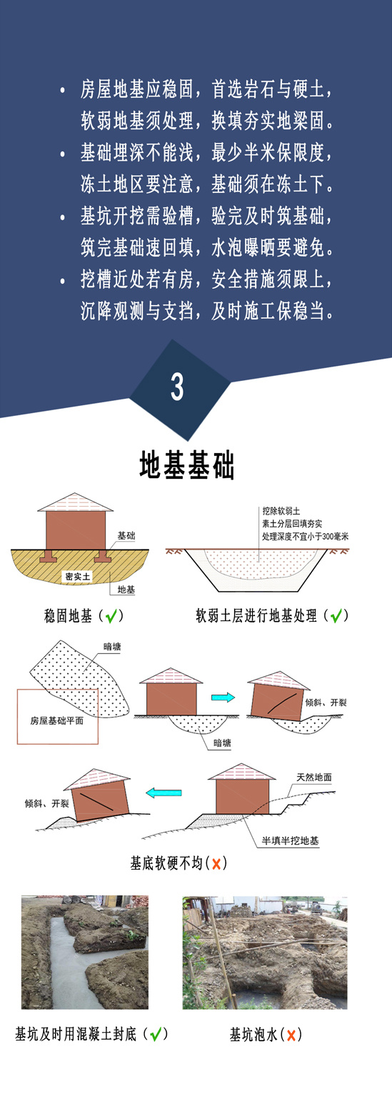 住建部：農(nóng)村自建房安全常識”一張圖(圖4)