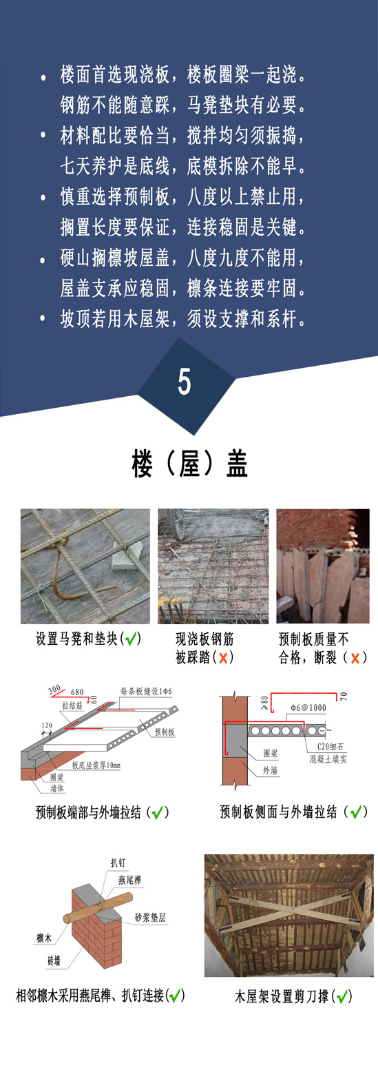 住建部：農(nóng)村自建房安全常識”一張圖(圖6)